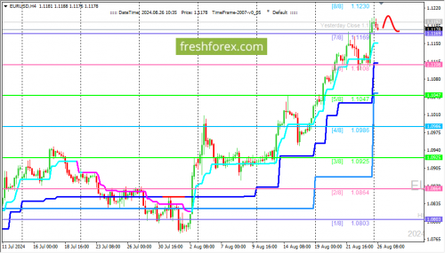 forex-trading-26-08-2024-1.png