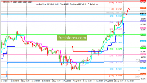 forex-trading-26-08-2024-2.png