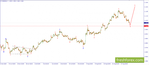 forex-wave-02-09-2024-1.png