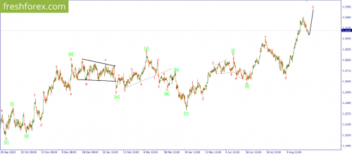 forex-wave-02-09-2024-2.png
