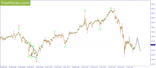 forex-wave-02-09-2024-3.png