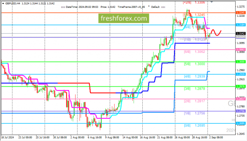 forex-trading-02-09-2024-2.png