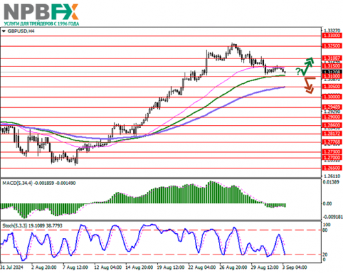 gbpusd-03092024-11.png