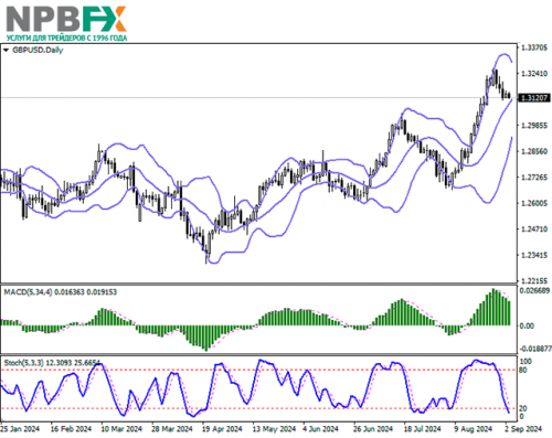 gbpusd-03092024-22.png