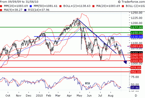 SPX100901.GIF