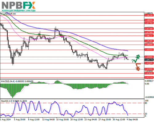 usdchf-11.png