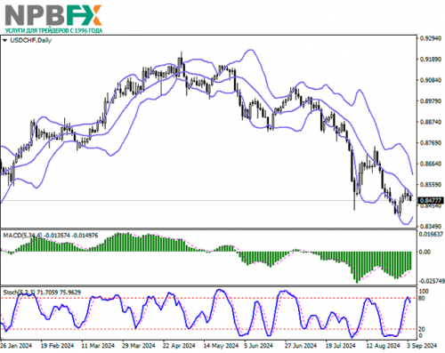 usdchf-22.png