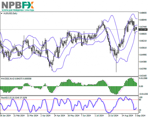 audusd-06092024-2.png