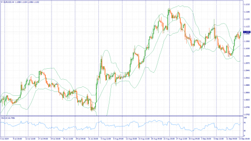 forex-fundamental-analysis-16-09-2024-1.png