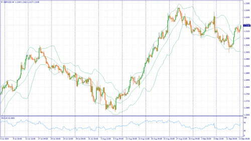 forex-fundamental-analysis-16-09-2024-2.png