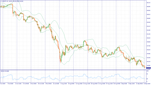 forex-fundamental-analysis-16-09-2024-3.png