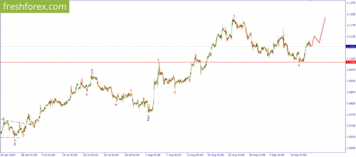 forex-wave-16-09-2024-1.png