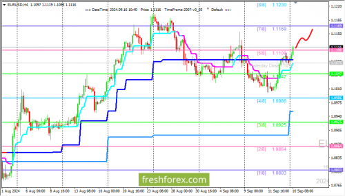 forex-trading-16-09-2024-1.png