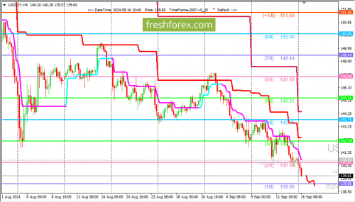 forex-trading-16-09-2024-3.png