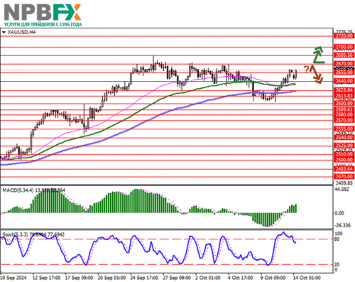 XAUUSD141024-1.png