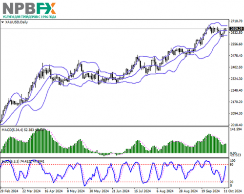 XAUUSD141024-2.png