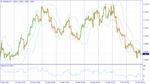 forex-fundamental-analysis-14-10-2024-1.png