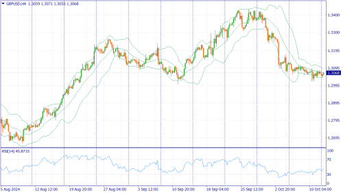 forex-fundamental-analysis-14-10-2024-2.png