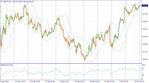 forex-fundamental-analysis-14-10-2024-3.png