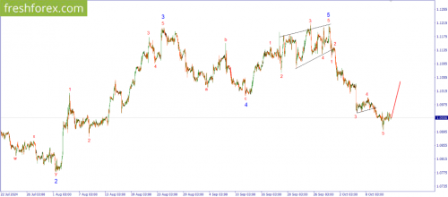 forex-wave-14-10-2024-1.png