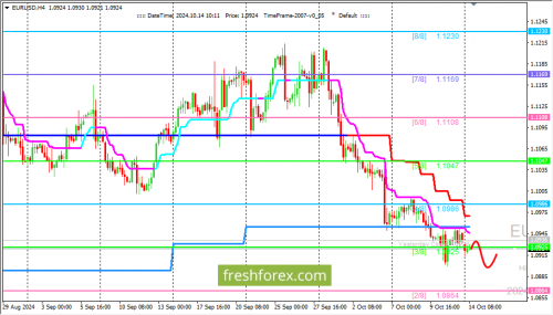 forex-trading-14-10-2024-1.png