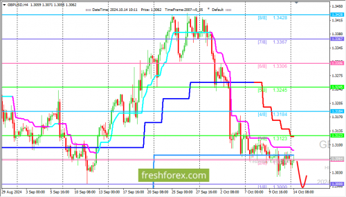 forex-trading-14-10-2024-2.png