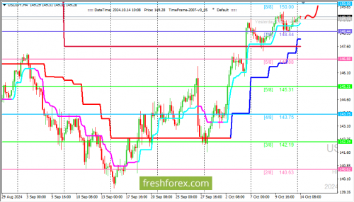 forex-trading-14-10-2024-3.png