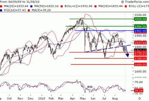 NDX100901.GIF