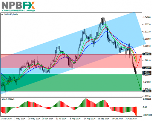 gbpusd-18112024-1.png