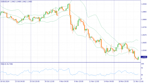 forex-fundamental-analysis-25-11-2024-1.png