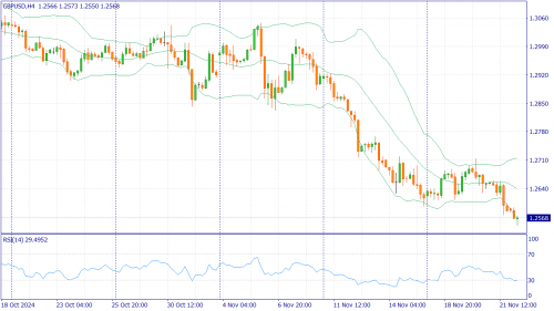 forex-fundamental-analysis-25-11-2024-2.png