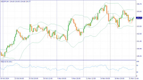 forex-fundamental-analysis-25-11-2024-3.png