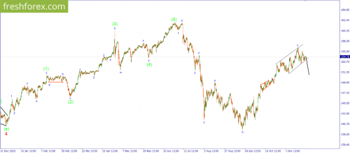 forex-wave-analysis-25-11-2024-3.png