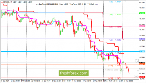 forex-trading-25-11-2024-2.png