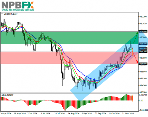 usdchf-27112024-1.png