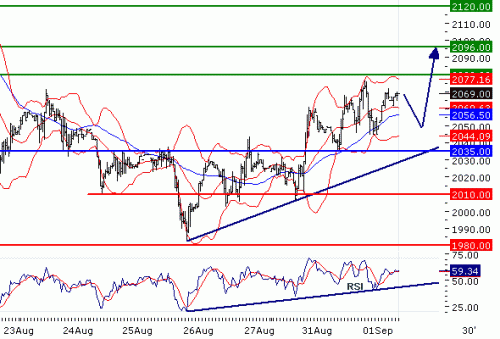 ALUMINIUM(LME)201.GIF