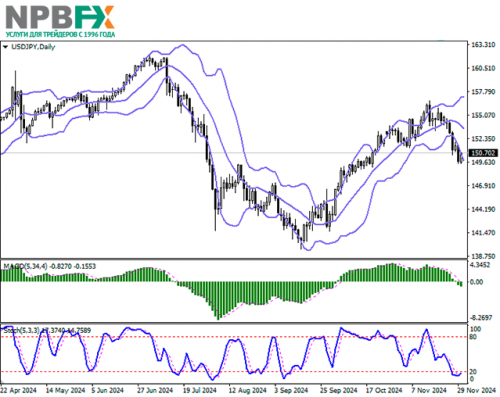 usdjpy-02122024-2.png
