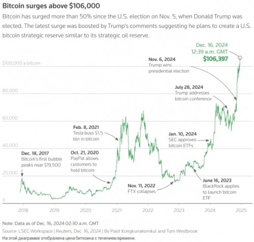 forex-bitcoin-16-12-2024.jpg