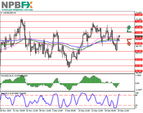 wti-23122024-1.png
