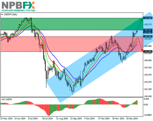 usdjpy-27122024-2.png