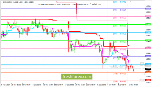 forex-trading-13-01-2025-1.png