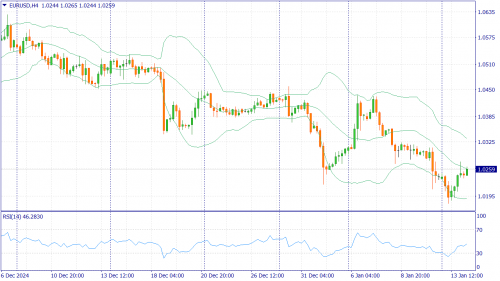 forex-fundamental-analysis-14-01-2025-1.png