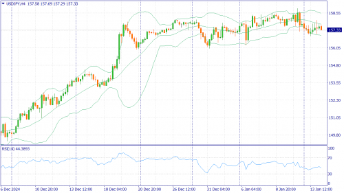 forex-fundamental-analysis-14-01-2025-3.png