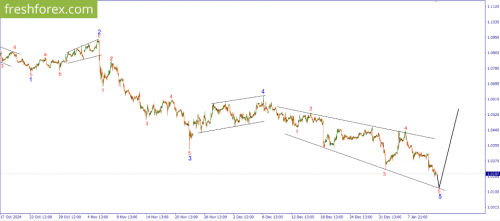 forex-wave-14-01-2025-1.png