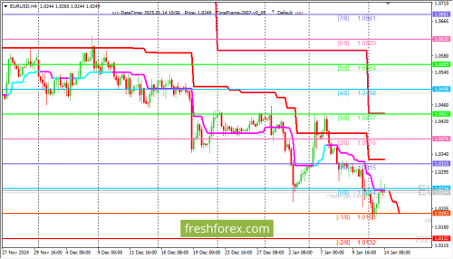 forex-trading-14-01-2025-1.png