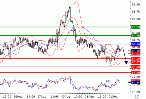 USDJPY201.GIF