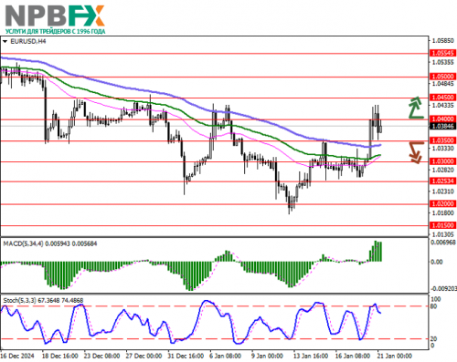 EURUSD210125-1.png