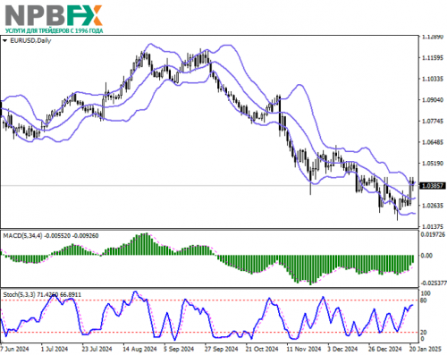 EURUSD210125-2.png