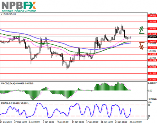 EURUSD290125-1.png