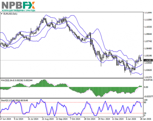 EURUSD290125-2.png